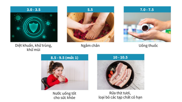 Bạn có biết máy lọc nước hãng nào tốt nhất hiện nay?  