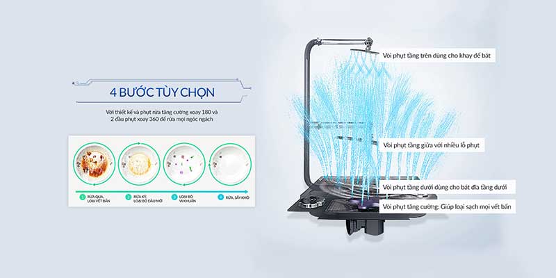 Khám Phá 20+ Điều Khác Biệt Của Máy Rửa Bát Gia Đình Năm 2024