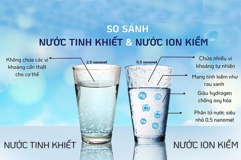 Toàn bộ thông tin về nước ion kiềm: Từ A đến Z