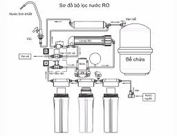  Khám phá đầy đủ về cấu tạo máy lọc nước RO từ A đến Z