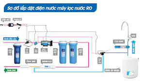  Khám phá đầy đủ về cấu tạo máy lọc nước RO từ A đến Z