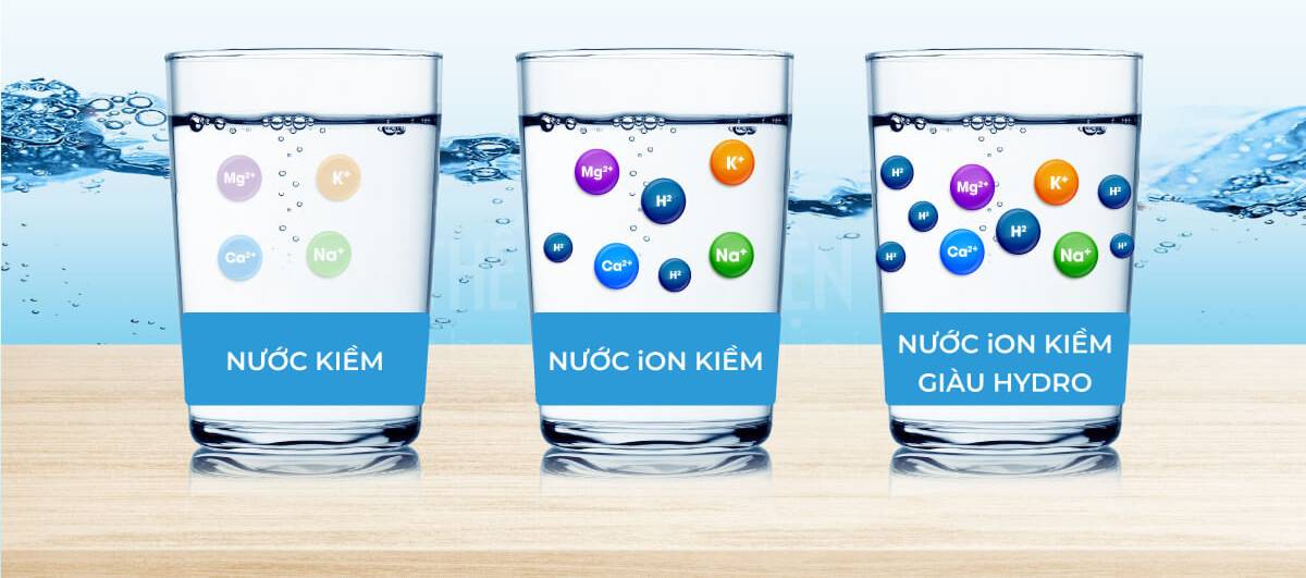 nước ion kiềm hydrogen