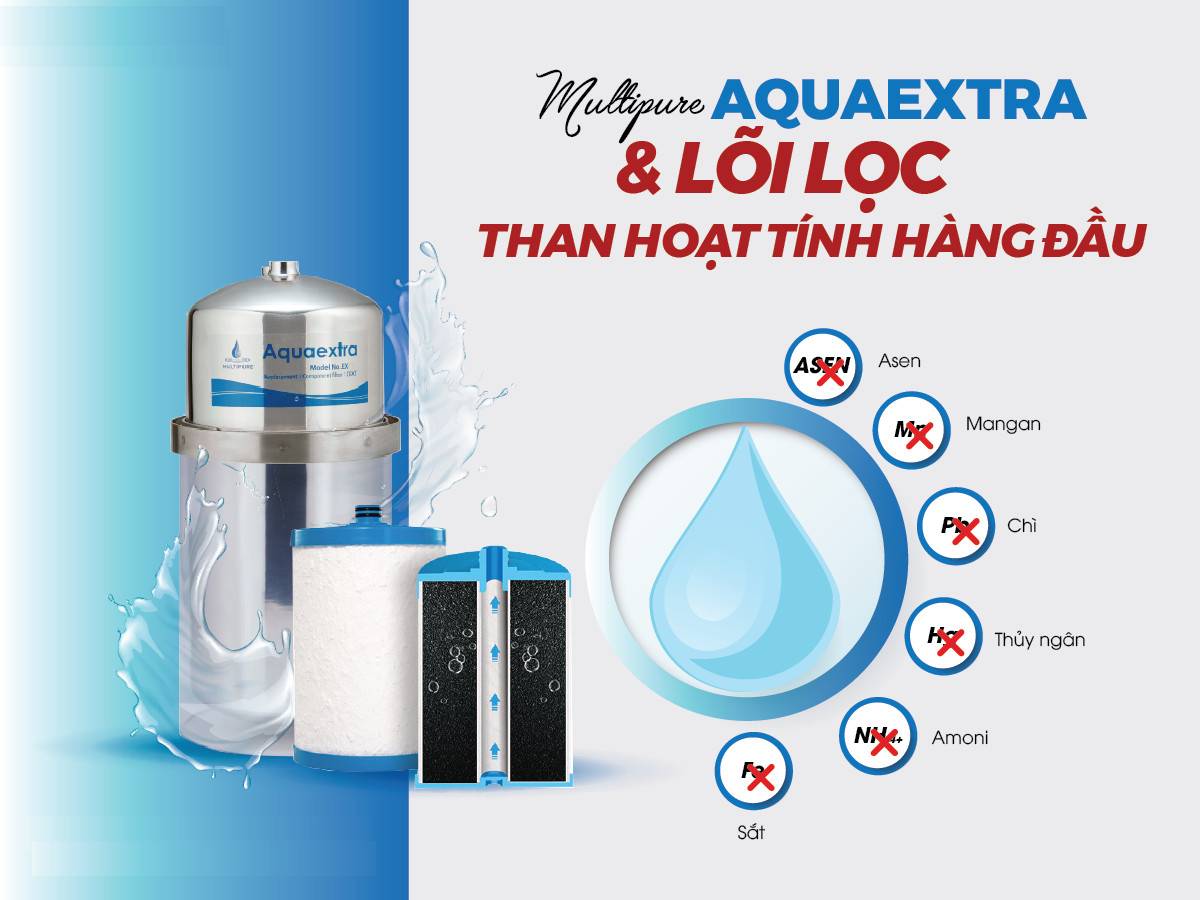 Máy lọc nước nhiễm mặn Multipure Aquasource